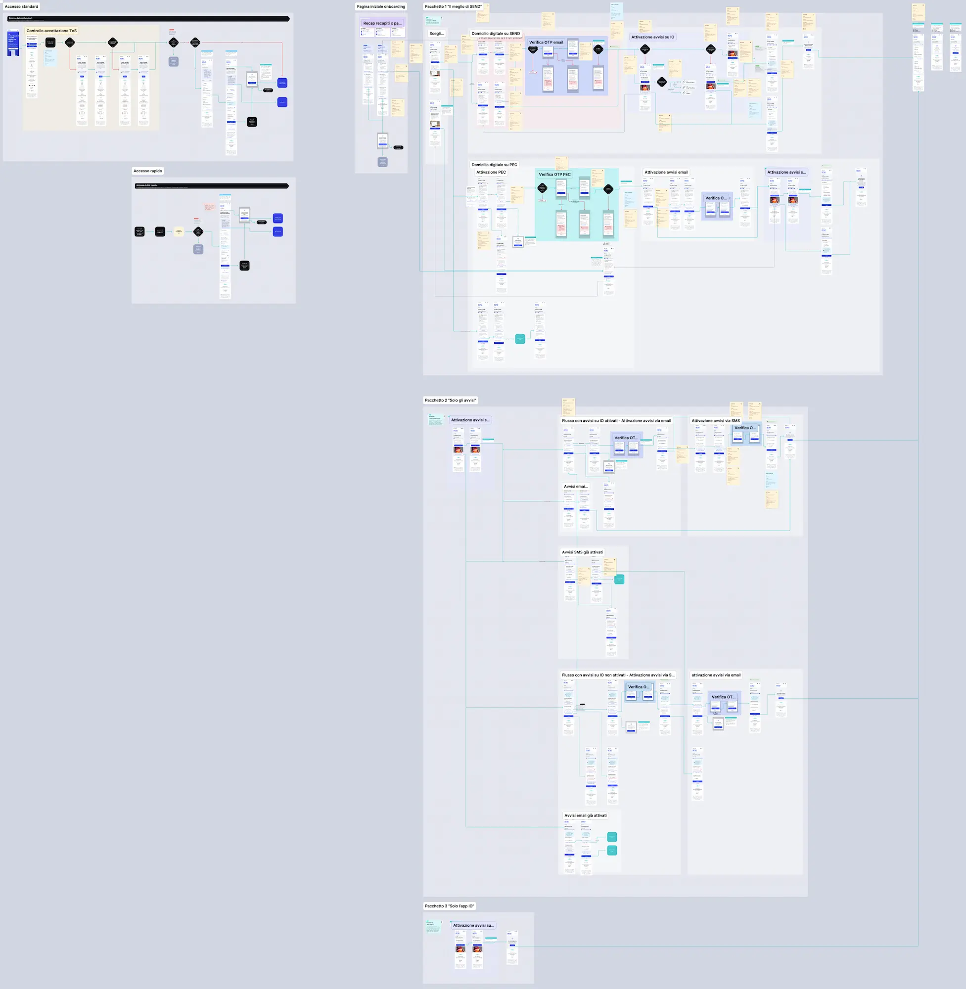 flusso onboarding